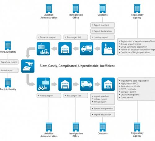 Import customs clearance in Georgia - GeorgiaCB